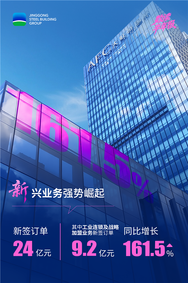 03新兴营业强势崛起.png