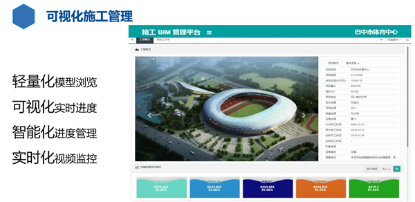 1638321842627173.png 6-轻量化模子浏览、可视化实时模子、智能化进度治理、实时化远程监控.png