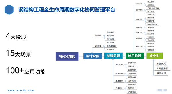 1638321857418671.png 5-生产 施工等营业运维.png